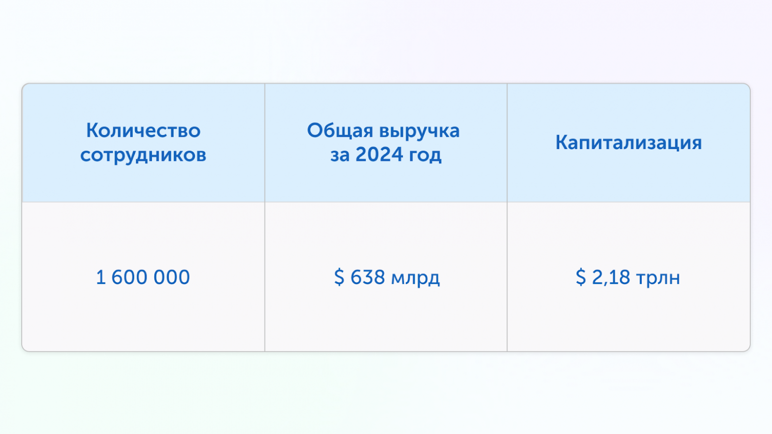 Ритейл, который смог: как Walmart  и Amazon зарабатывают с помощью ИИ - 7